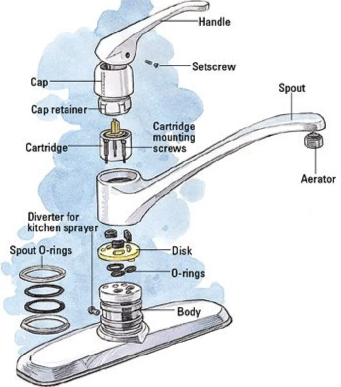 Oversikt over kranens deler for å bytte pakning på kran